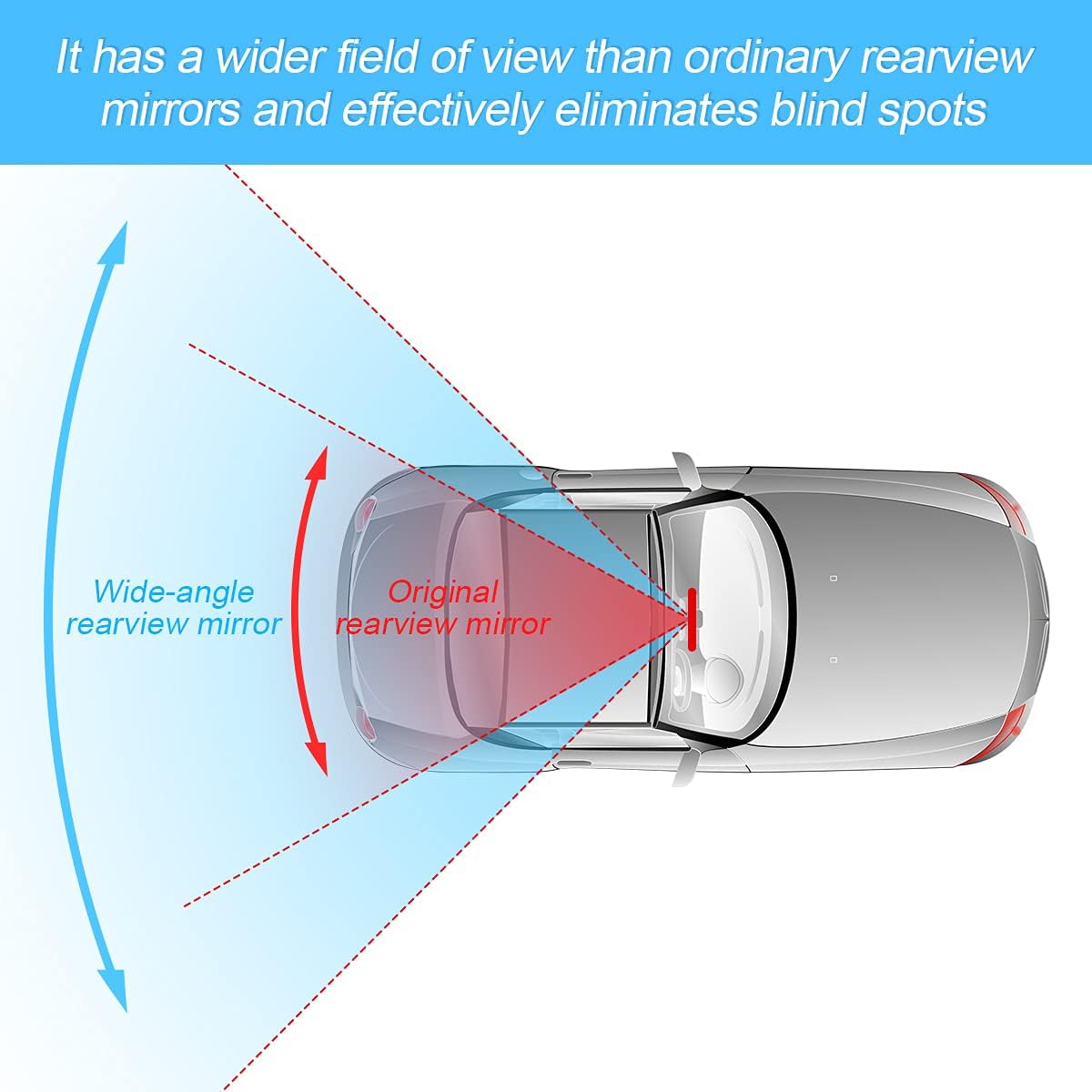 HD Wide-Angle Rearview Mirror – Universal Clip-On Panoramic Mirror