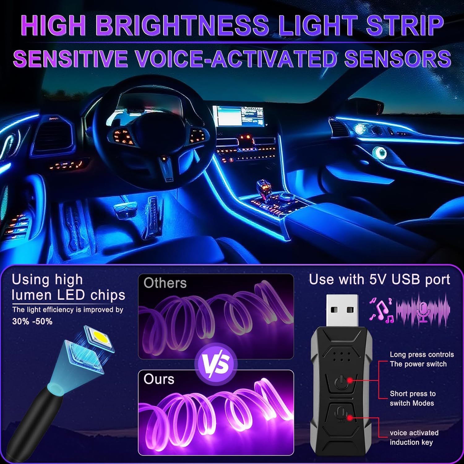 RGB Fiber Optic Interior LED Light Kit – App Controlled Ambient Lighting
